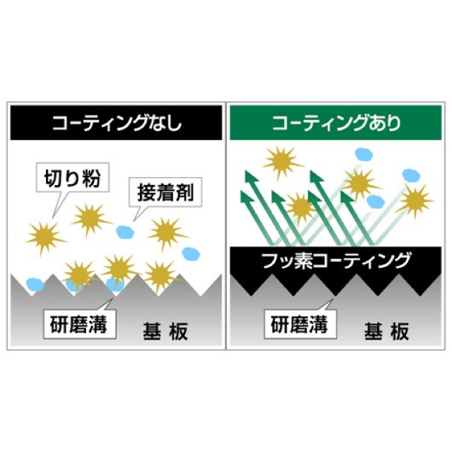 日立(ヒタチ)の黒鯱　165×45P 2枚　　165×60P 2枚　集成材/木材用　【お買得】 その他のその他(その他)の商品写真