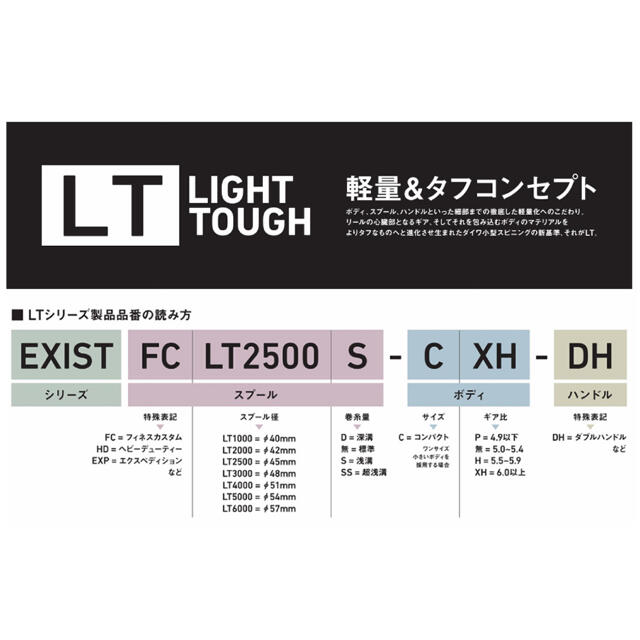 【最安値・新品未開封】ダイワ スピニングリール セルテート LT4000-CXH 1