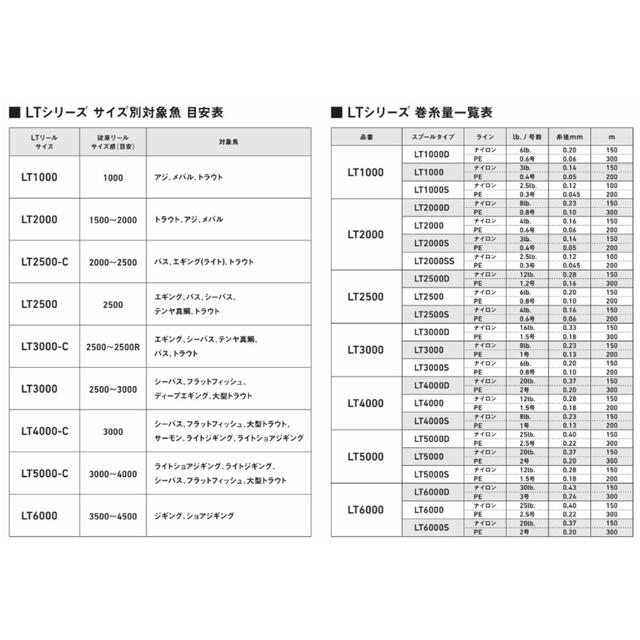 【最安値・新品未開封】ダイワ スピニングリール セルテート LT4000-CXH 2