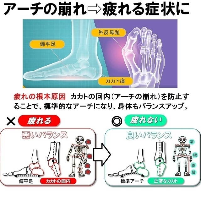 2セット 男性用 新品未使用　低反発クッション インソール メンズの靴/シューズ(その他)の商品写真