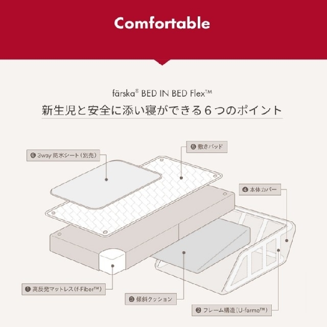 アカチャンホンポ(アカチャンホンポ)のファルスカ ベットインベットフレックス シープ＆ホルン キッズ/ベビー/マタニティの寝具/家具(ベビー布団)の商品写真