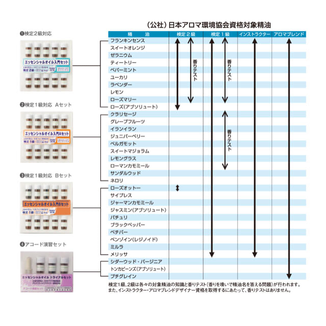 生活の木(セイカツノキ)のアロマ検定1・2級対応 精油30種セット エッセンシャルオイル入門　生活の木 コスメ/美容のリラクゼーション(エッセンシャルオイル（精油）)の商品写真