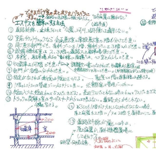 一級建築士合格者設計製図試験対策Tipsまとめ