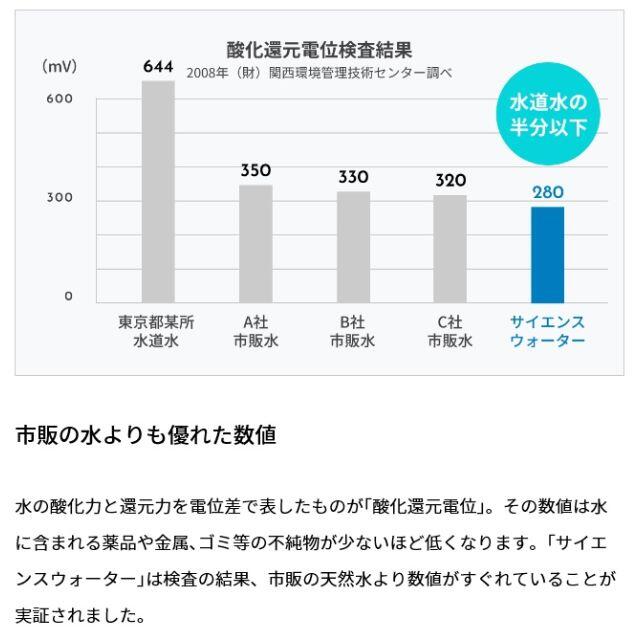 ★272,800円★浄活水装置★サイエンス ウォーターシステム★SW-N★