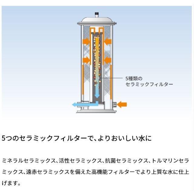 ★272,800円★浄活水装置★サイエンス ウォーターシステム★SW-N★ インテリア/住まい/日用品のキッチン/食器(浄水機)の商品写真