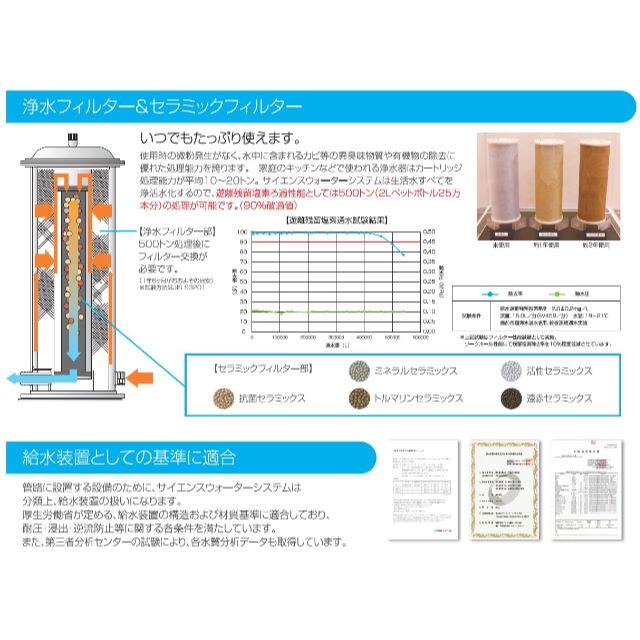 ★272,800円★浄活水装置★サイエンス ウォーターシステム★SW-N★ インテリア/住まい/日用品のキッチン/食器(浄水機)の商品写真