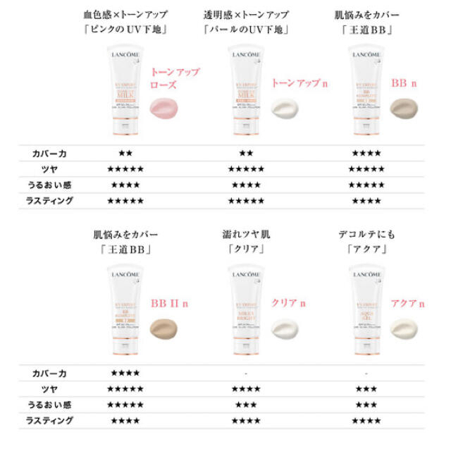 LANCOME(ランコム)の【新品✨未使用】ランコム 10ml UVエクスペール  トーン　アップ　ローズ コスメ/美容のベースメイク/化粧品(化粧下地)の商品写真