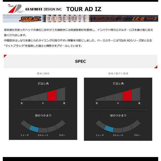 TaylorMade(テーラーメイド)のツアーAD IZ 6X テーラーメイドスリーブ付シャフト チケットのスポーツ(ゴルフ)の商品写真