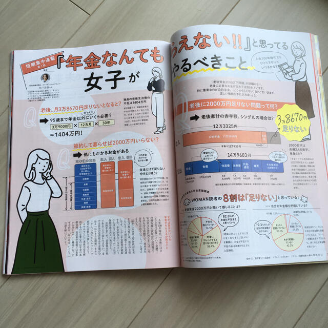 日経WOMAN 日経ウーマン 2019年12月号　【専用】 エンタメ/ホビーの本(ビジネス/経済)の商品写真