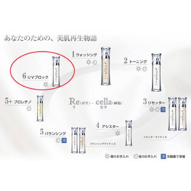 売れ済オンラインストア 2本セット☆ドクターリセラ UV ブロック