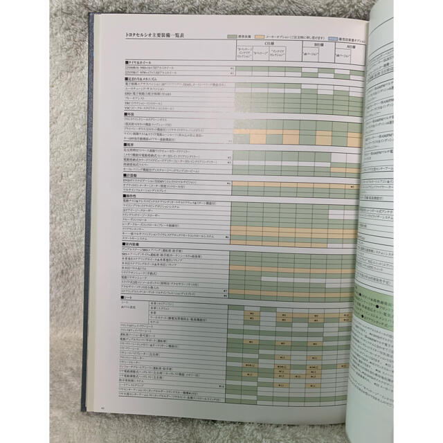 トヨタ(トヨタ)のセルシオ 自動車/バイクの自動車(カタログ/マニュアル)の商品写真