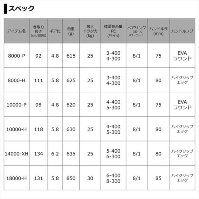 【新品未使用】ダイワ　セルテート　SW 14000-XH 3