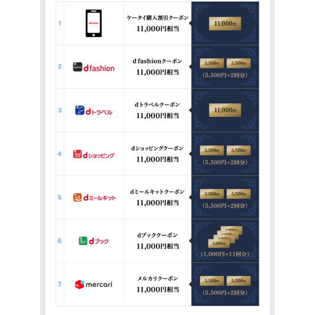 dカード GOLD年間ご利用額特典クーポン　11000円分 チケットの優待券/割引券(その他)の商品写真