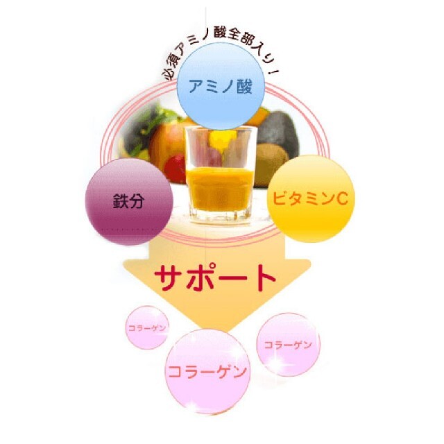 ♡豊潤サジー無料お試し♡ 食品/飲料/酒の健康食品(その他)の商品写真