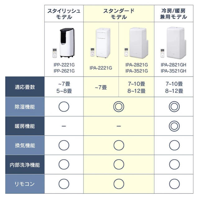 アイリスオーヤマ(アイリスオーヤマ)のマロニー様 専用 スマホ/家電/カメラの冷暖房/空調(エアコン)の商品写真