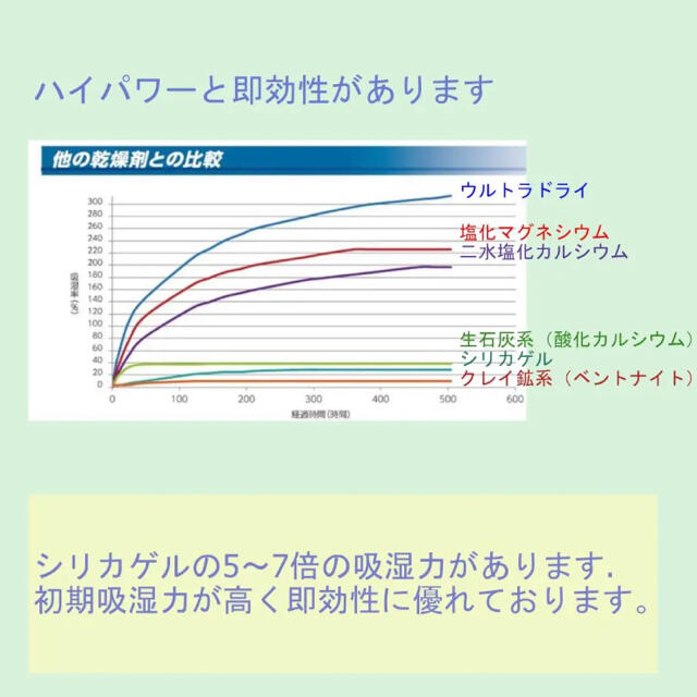 高性能乾燥剤 ウルトラDRY 14gx8個　防錆 防カビ 防湿 スマホ/家電/カメラのカメラ(防湿庫)の商品写真