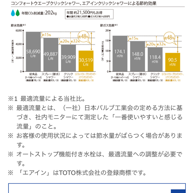 TOTO浴室水栓サーモスタットシャワー金具TMN40TEタッチスイッチ水栓