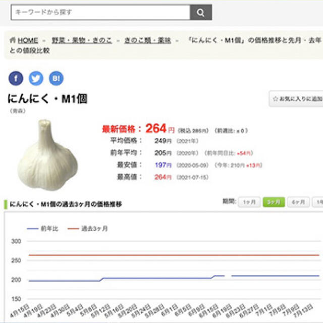 【上級品】青森県倉石産にんにく福地ホワイト六片種 Lサイズ 2kg 食品/飲料/酒の食品(野菜)の商品写真