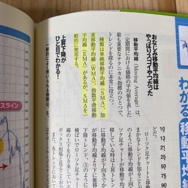 ダイヤモンド社(ダイヤモンドシャ)のZAiが作った「FX」入門 改訂版 エンタメ/ホビーの本(ビジネス/経済)の商品写真