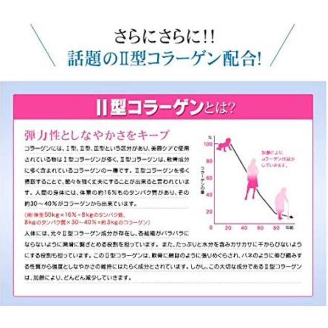 グルコサミンコンドロイチンMSM 約3ヵ月分