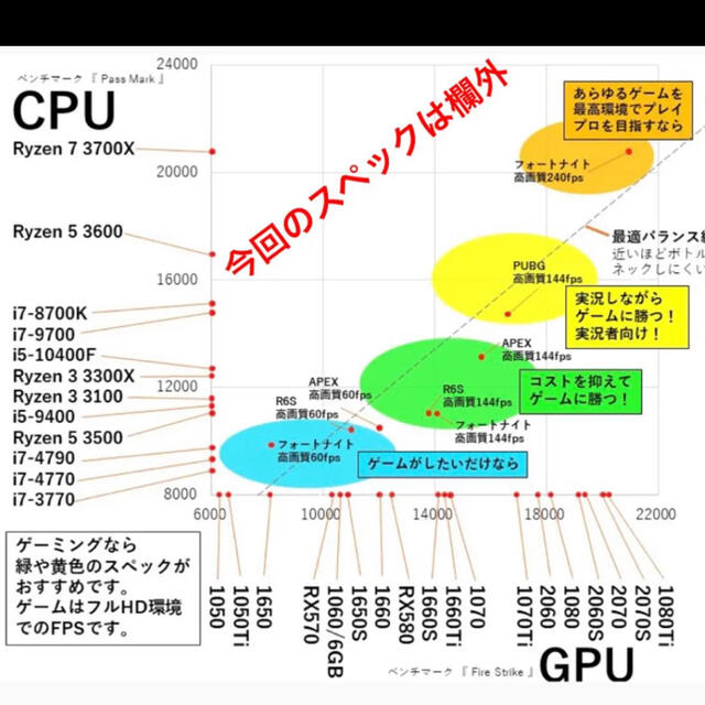 ゲーミングPC