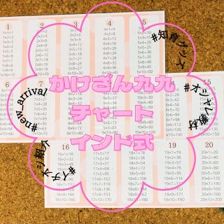 かけざん　チャート　九九　計算　算数　インド式　小学生　受験　かけ算　暗記(知育玩具)