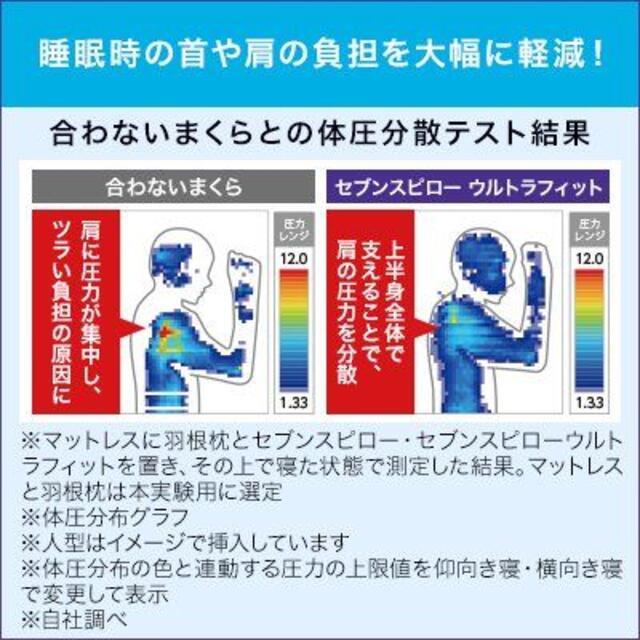 トゥルースリーパー　セブンスピロー　ウルトラフィット　シングル インテリア/住まい/日用品の寝具(枕)の商品写真