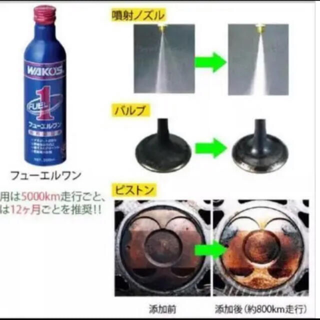 ワコーズ  クイック リフレッシュ フューエルワン  eクリーンプラス