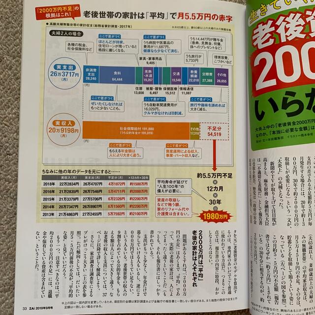 ダイヤモンド社(ダイヤモンドシャ)のダイヤモンド ZAi (ザイ) 2019年 09月号 エンタメ/ホビーのエンタメ その他(その他)の商品写真