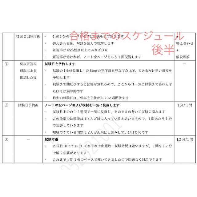 【予備校教材不要•これだけでOK】CIA 公認内部監査人 過去問まとめノート エンタメ/ホビーの本(資格/検定)の商品写真