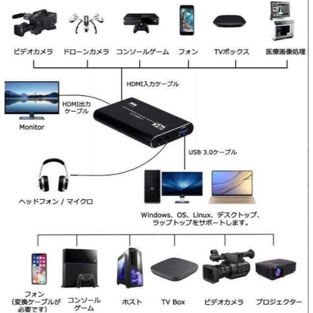 キャプチャーボード 4K 60HZパススルー対応