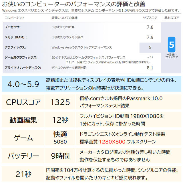 ②ご検討パソコン　白 7