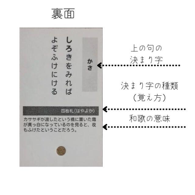 百人一首 暗記カード ハンドメイドのハンドメイド その他(その他)の商品写真