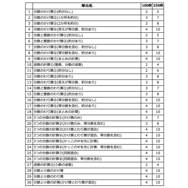 ピグマリオン かけ算 わり算 少数 分数+worldfitnessacademy.com