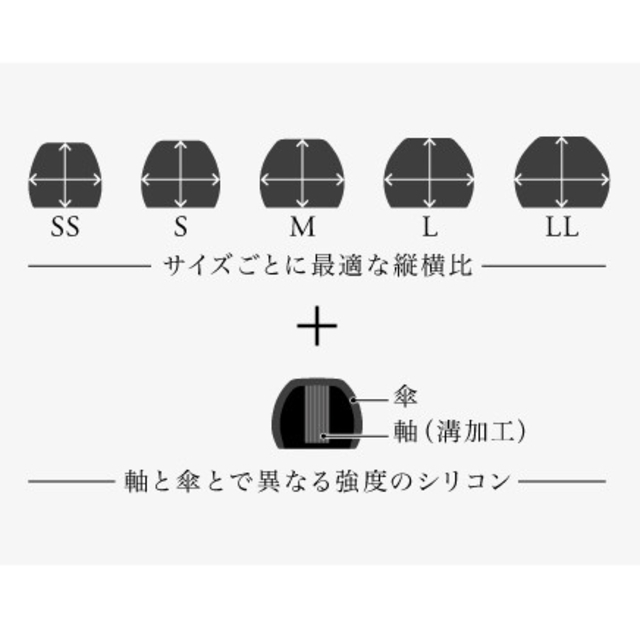 final イヤーピース タイプE  BLACK赤軸 Mサイズ スマホ/家電/カメラのオーディオ機器(ヘッドフォン/イヤフォン)の商品写真