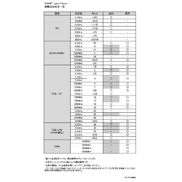 LEICA(ライカ)のLeitz Phone 1 新品未使用 SIMフリー スマホ/家電/カメラのスマートフォン/携帯電話(スマートフォン本体)の商品写真