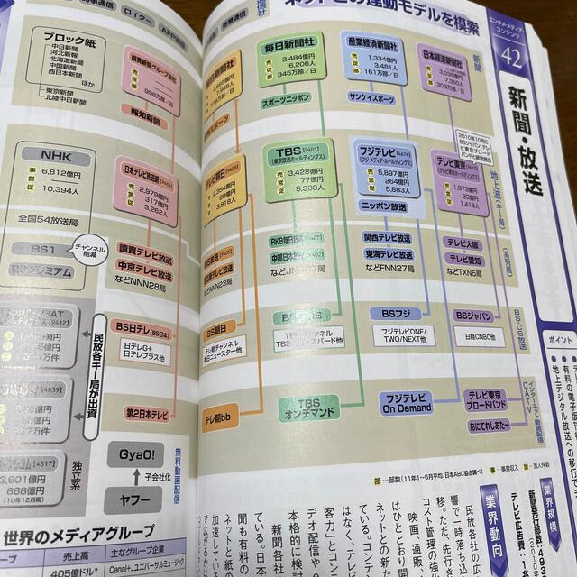 日経BP(ニッケイビーピー)の日経2012年版業界地図 エンタメ/ホビーの本(ビジネス/経済)の商品写真