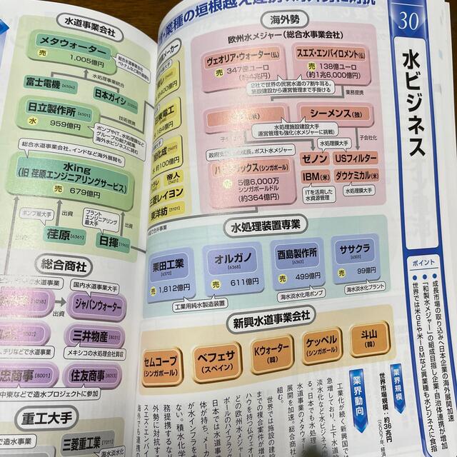 日経BP(ニッケイビーピー)の日経2012年版業界地図 エンタメ/ホビーの本(ビジネス/経済)の商品写真