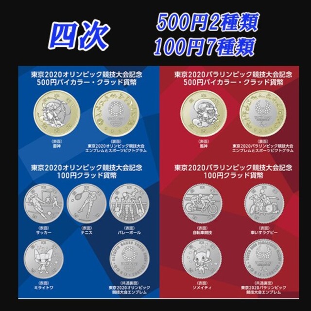 東京2020オリンピック記念硬貨コイン　一次、二次、三次