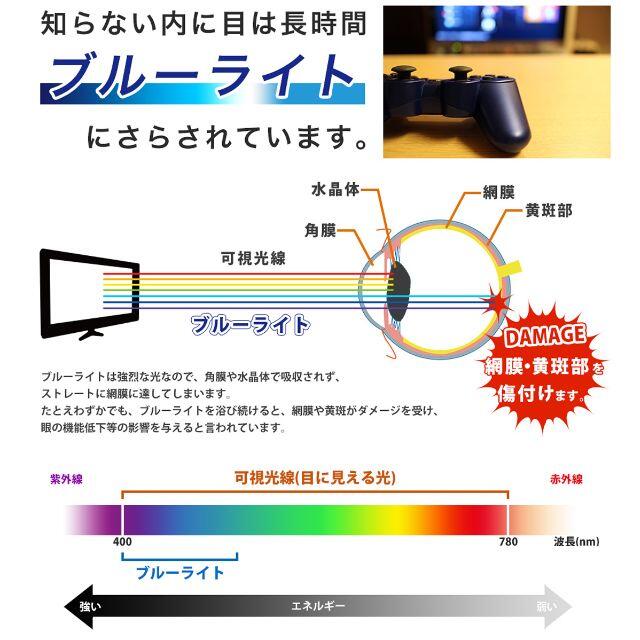 【新品23・24インチ】PC＆テレビ液晶画面保護パネル / ブルーライトカット