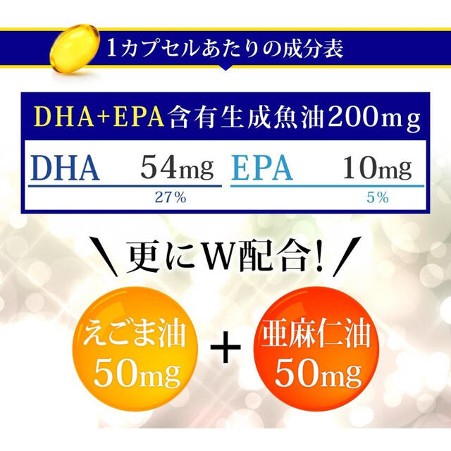 送料込 DHA+EPA  1ヵ月分 えごま油 亜麻仁油配合 食品/飲料/酒の健康食品(その他)の商品写真