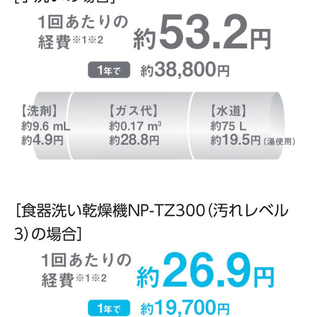 Panasonic(パナソニック)のPanasonic NP-TZ300 食洗機、乾燥機。 スマホ/家電/カメラの生活家電(食器洗い機/乾燥機)の商品写真