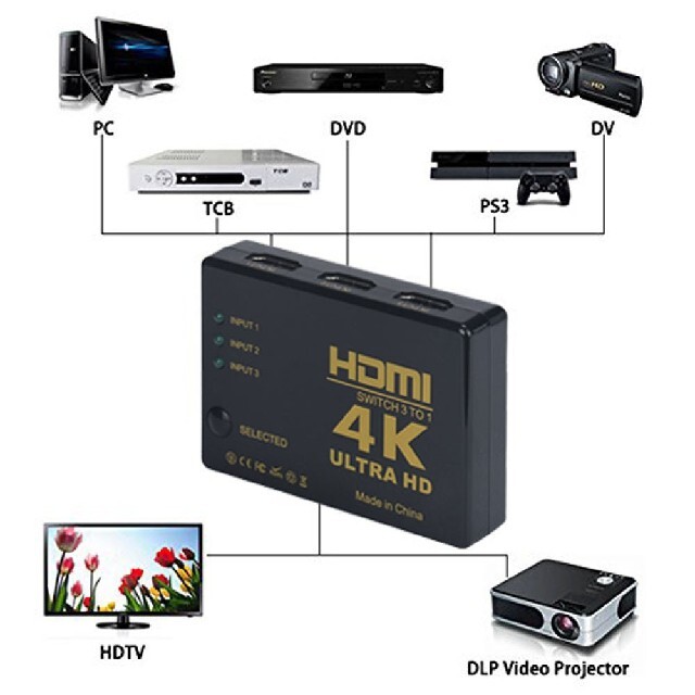 HDMIセレクター HDMI切替機 HDMI ４K対応 3ポート 3入力1出力  スマホ/家電/カメラのテレビ/映像機器(映像用ケーブル)の商品写真