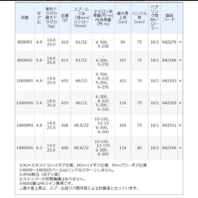 専用シマノ 21 ツインパワー SW 14000XG (2021年モデル) 1