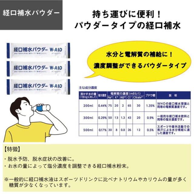 【2セット】熱中症対策 応急処置セット熱中症対策キット　熱中症対策グッツ インテリア/住まい/日用品の日用品/生活雑貨/旅行(防災関連グッズ)の商品写真