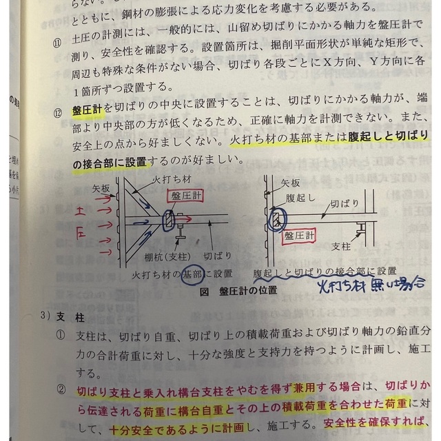 総合資格　一級建築士テキスト