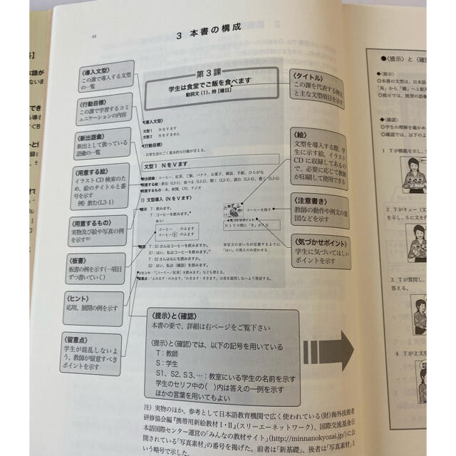 日本語指導書「直接法で教える日本語」イラストCD付 エンタメ/ホビーの本(語学/参考書)の商品写真