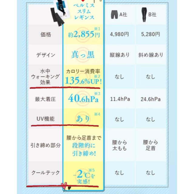 ベルミス　夏用　レギンス　Lサイズ　新品　未使用 レディースのレッグウェア(レギンス/スパッツ)の商品写真