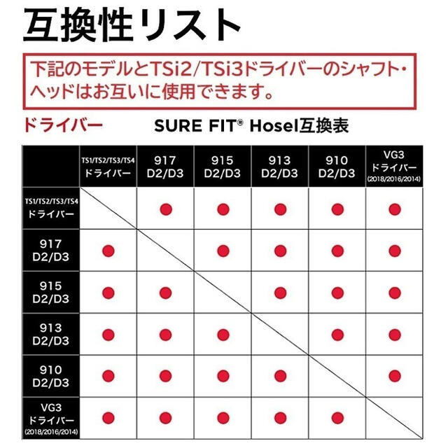 Titleist(タイトリスト)のタイトリスト TSi3 9度 ドライバーヘッド単品＋ヘッドカバー＋トルクレンチ スポーツ/アウトドアのゴルフ(クラブ)の商品写真