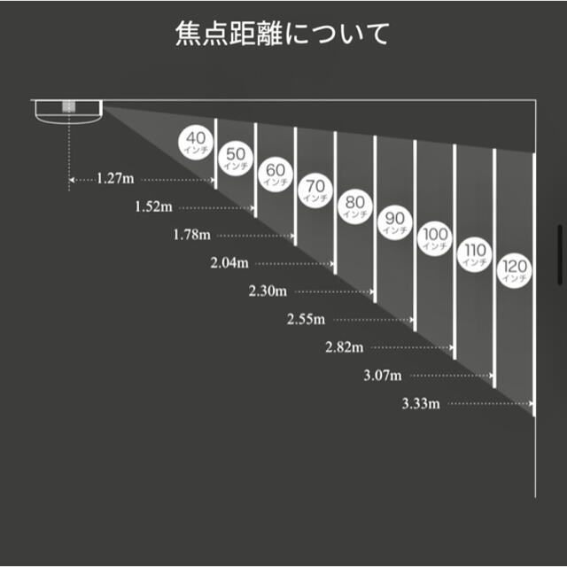 【nana様専用】初代popin aladdin スマホ/家電/カメラのテレビ/映像機器(プロジェクター)の商品写真